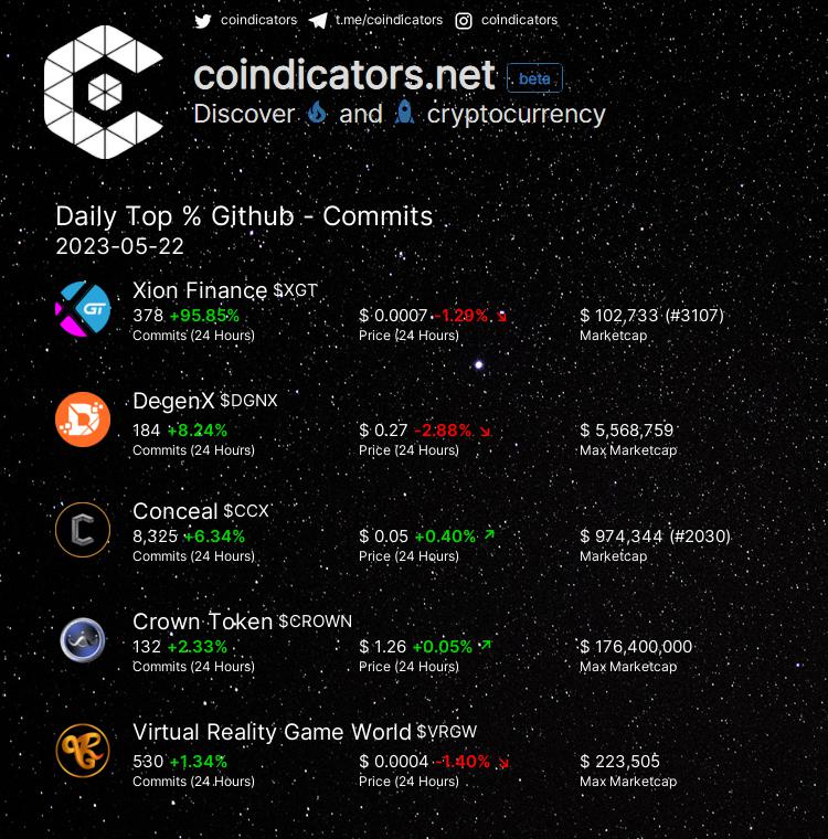 coindicators tweet media