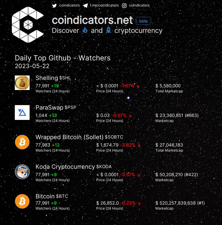 coindicators tweet media