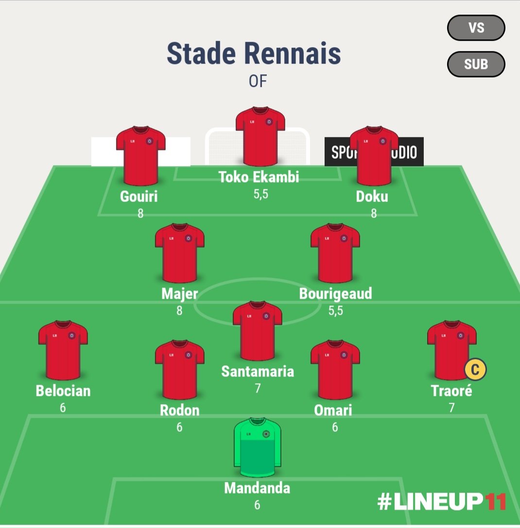 kylorennes35's tweet photo. Dans OF, les notes des joueurs du #SRFC pour le match #ACASRFC https://t.co/Z91qAfofUA