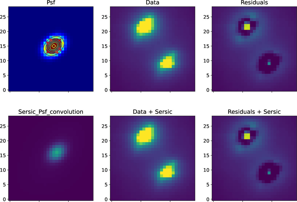 MUSE AO spectroscopy confirms five dual AGNs and two strongly lensed QSOs at sub-arcsec separation [GA] arxiver.moonhats.com/2023/05/22/mus…