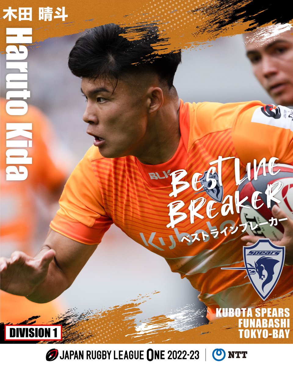 NTT JAPAN RUGBY LEAGUE ONE 2022-23 AWARDS
〜 個人スタッツ 〜

- ベストラインブレイカー -
【D1】木田 晴斗（クボタスピアーズ船橋・東京ベイ）

みなさんからのお祝いのコメントお待ちしております😆✨

<a href="/Kubota_Spears/">クボタスピアーズ船橋・東京ベイ</a> 
<a href="/trsBK/">木田晴斗/ Haruto Kida</a> 

#リーグワンアワード
#NTTリーグワン 
#リーグワン 
#LeagueOne