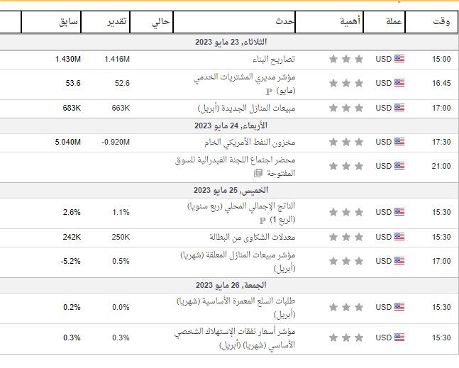ArabicWallSt's tweet photo. 🚨
طريقة معرفة البيانات المهمة التي ينتظرها السوق كل اسبوع ⬇️

✅ تدخل هذا الموقع و تطبق الخطوات التالية بالترتيب و لا تنسى تضع الوقت GMT +3
https://t.co/cEmFTvVDNq https://t.co/mPGkIEbcQs