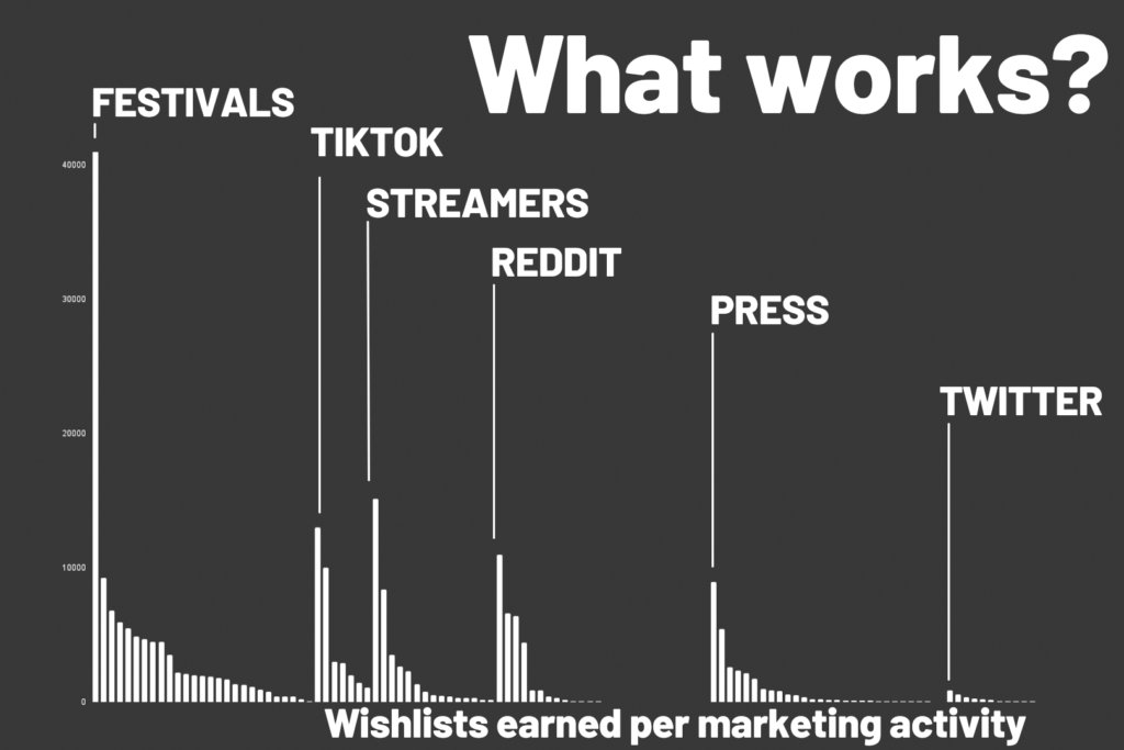 Siurell Games 🎮 tweet media
