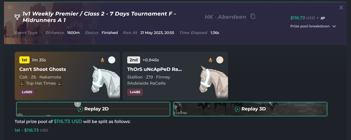 Buy a <a href="/zed_run/">zed_run</a> horse for 0.0049 WETH ($8.60) and lvl it up to max

Win a weekly 1v1 Tournament in the new format 🏆 for 0.113 WETH