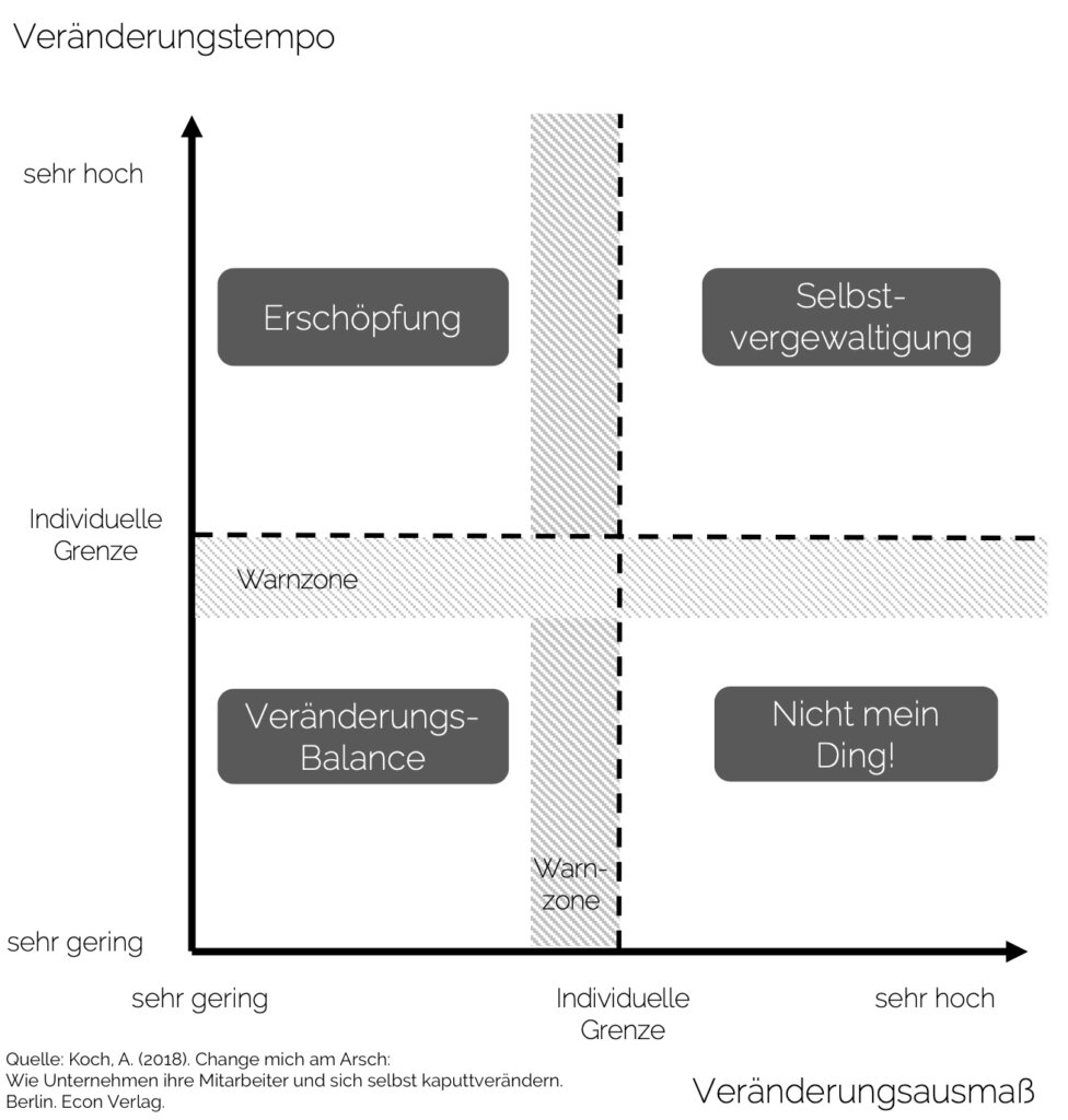 Manchmal schreckt man davor zurück, den Umgang mit Fachwissen zu ändern, obwohl es notwendig wäre. Der Aufwand! Aber vielleicht könnten schon kleine neue Gewohnheiten zu kleinen nützlichen Veränderungen in die gewünschte Richtung führen.

#wissenstransfer

wissendenken.com/wissenstransfe…