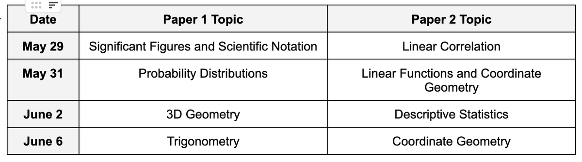 thephysicsboss's tweet photo. Year end exams are approaching and it can be overwhelming for some students. I try to help them prepare by breaking up our study sessions and doing practice mini exams on 2-3 topics. This is the schedule we're using to prepare for our AI SL exam on June 9th. https://t.co/jxDhiEVCj4