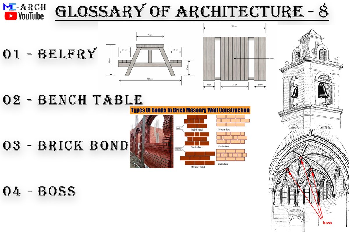 Mi1991Ibrahim's tweet photo. GLOSSARY OF ARCHITECTURE - 8
#architecture #art #glossary #glossaryofarchitecture #architectural #boss #brickbond #belfry #bench #table #architecture
#architecturestudies #interiordesigner #architecturalvideo #nata#nationalaptitudetest #nationalaptitudetestinarchitecture https://t.co/cfxwMgKZBv