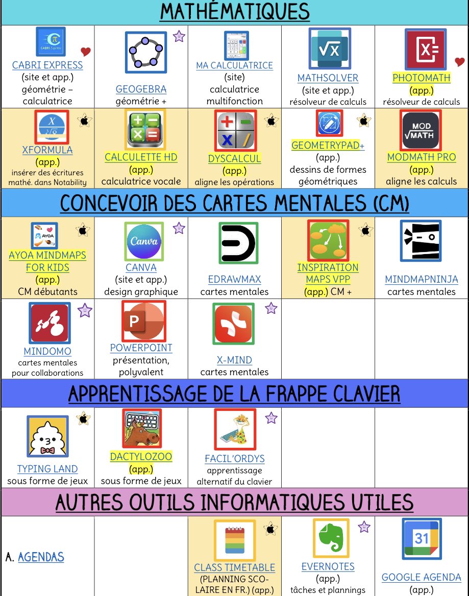 florencelebras's tweet image. #enseignement #adaptation Voici un recueil des outils informatiques utiles pour les élèves porteurs de troubles DYS padlet.com/cat_labasse/ul…