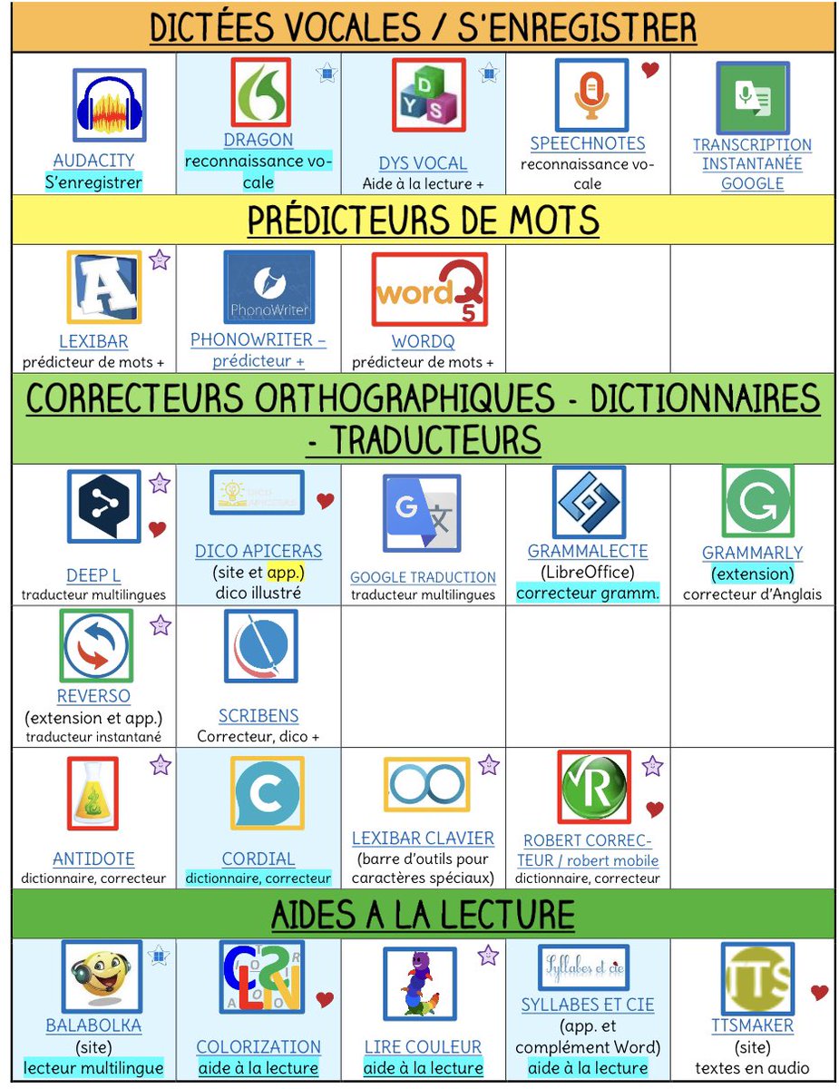florencelebras's tweet image. #enseignement #adaptation Voici un recueil des outils informatiques utiles pour les élèves porteurs de troubles DYS padlet.com/cat_labasse/ul…