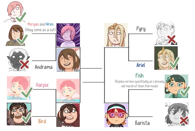 OC TOURNAMENT TO DECIDE WHO GETS TRADING MERCH MADE OF THEM ROUND 2  polls in thread below, toyhouse links in og thread✨✌