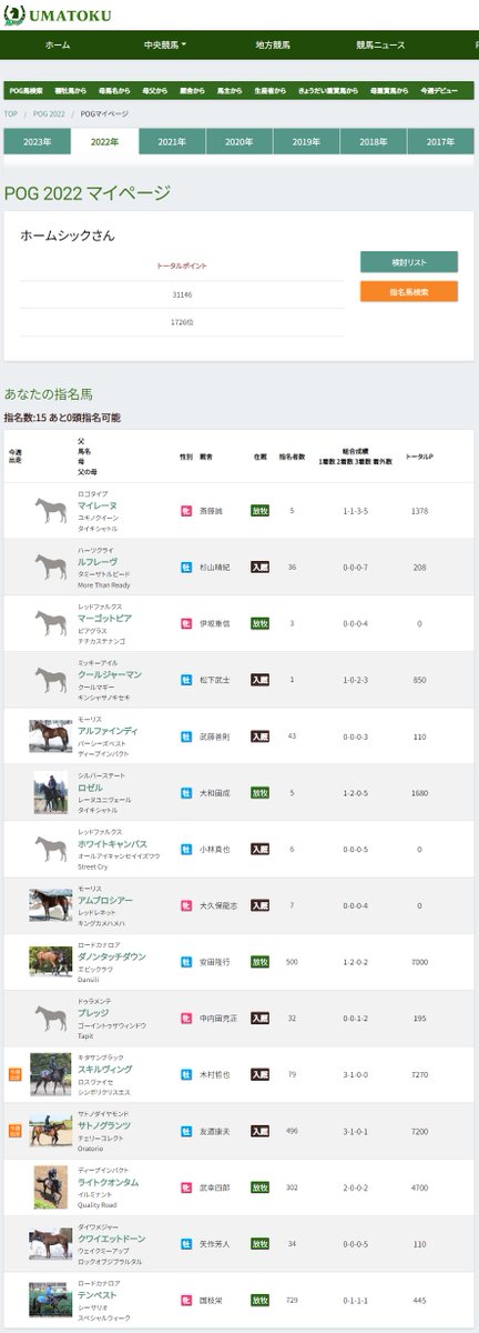 permanent_sleep's tweet photo. 半分(前半8頭が)お遊びっぽくなった、#UMATOKU POG から、重賞勝ち馬が複数(3頭)、日本ダービー出走馬が2頭出るという結果は、皮肉と言えば皮肉ですな~。。。😵💫
#サトノグランツ
#スキルヴィング https://t.co/Zn7E0a6ITy