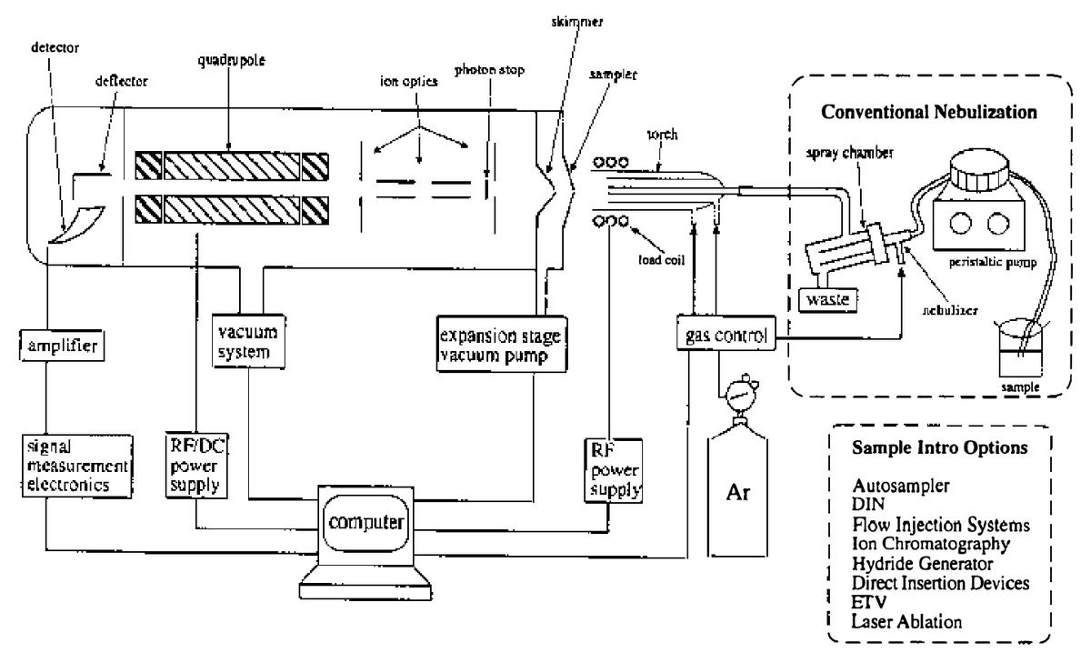 Ethan_Porter001's tweet photo. An interesting overview of the use of ICP-MS in geochemistry. It is good to have the fundamental robust analyses well placed in hand.
https://t.co/RyRGixZIgT
#geochemchat https://t.co/aeW6rFwADr