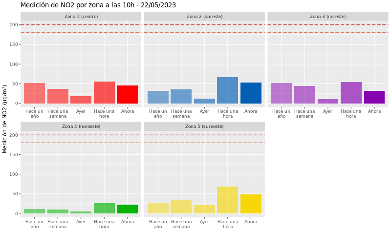 Datóxido Nitrógeno tweet media