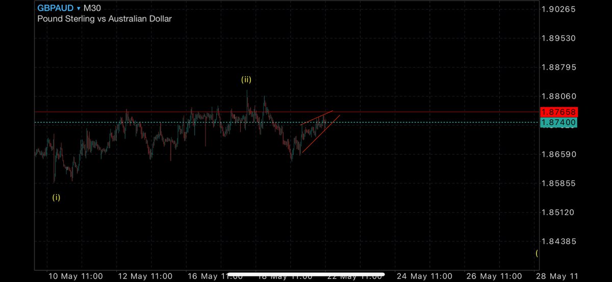 10lots's tweet photo. gbpaud
暴落するぞ https://t.co/DGaVSU16bX