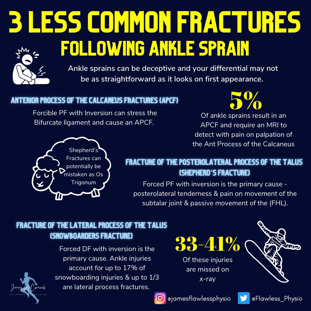 Less common fractures associated with ankle sprains
