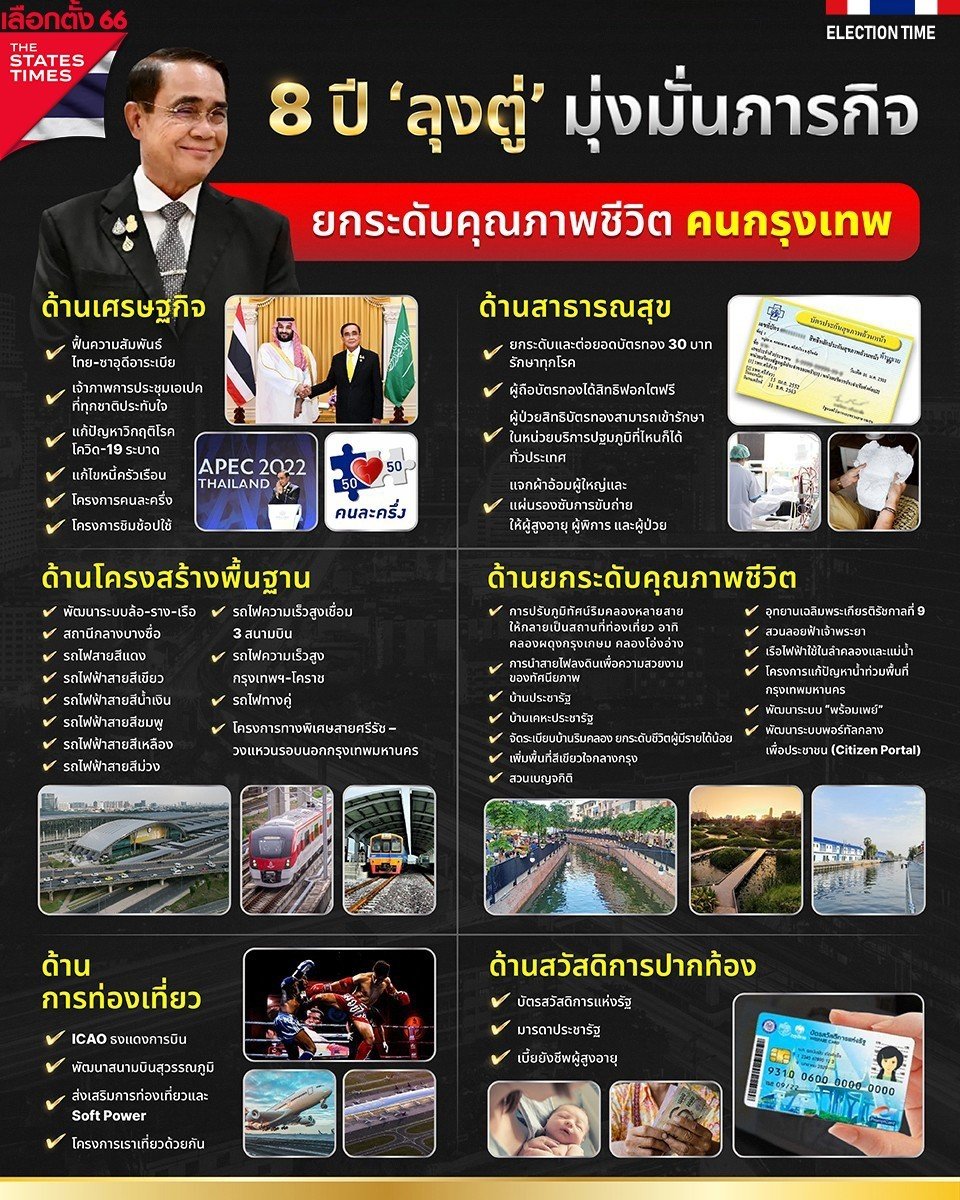 Phakchira_e's tweet photo. วันนี้เมื่อ 9ปีที่แล้ว
ขอบคุณ คสช. ที่ยุติความขัดแย้งและเดินหน้าประเทศไทยจนพัฒนาอย่างก้าวกระโดด ถึงคนไทยบางส่วนจะไม่เห็นและด้อยค่า แต่เราเห็นและเชื่อว่าคนทั่วโลกก็เห็น การยกระดับความเป็นอยู่ พัฒนาเขตเศรษฐกิจ EEC ผลักดันโครงการ BCG และอีกมากมาย ทุกอย่างจะไม่สูญเปล่าแน่นอน https://t.co/iO44hiMtY9