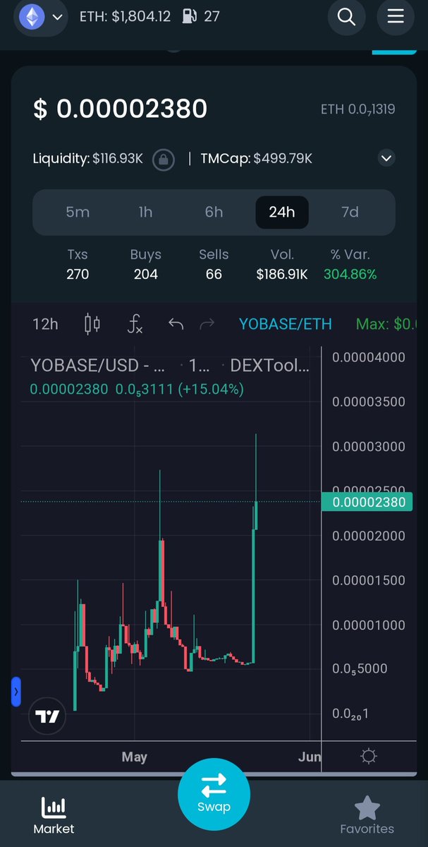 gems1000xxx's tweet photo. Pump is running $YOBASE
Push to 100M$ Mcap

https://t.co/AQmttSZ871

Contract: 0x551d0501cd5df92663c3d12c3201c9d70ba79998

#1000x #memeseason #memecoin

$doge $shib $pepe $bob $Cat $lady $floki $simson https://t.co/RCUy7vGscl