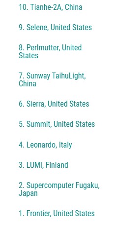 HPC_Guru's tweet photo. 61st #Top500 revealed at #ISC23

#Frontier lives to be dethroned another day!

No change in rankings of the Top 10 #supercomputers, although Frontier, LUMI &amp; Leonardo improved their HPL score

https://t.co/NvaPmAfbJl

#HPC #AI @ISChpc @top500supercomp https://t.co/AIPAFsWtUM