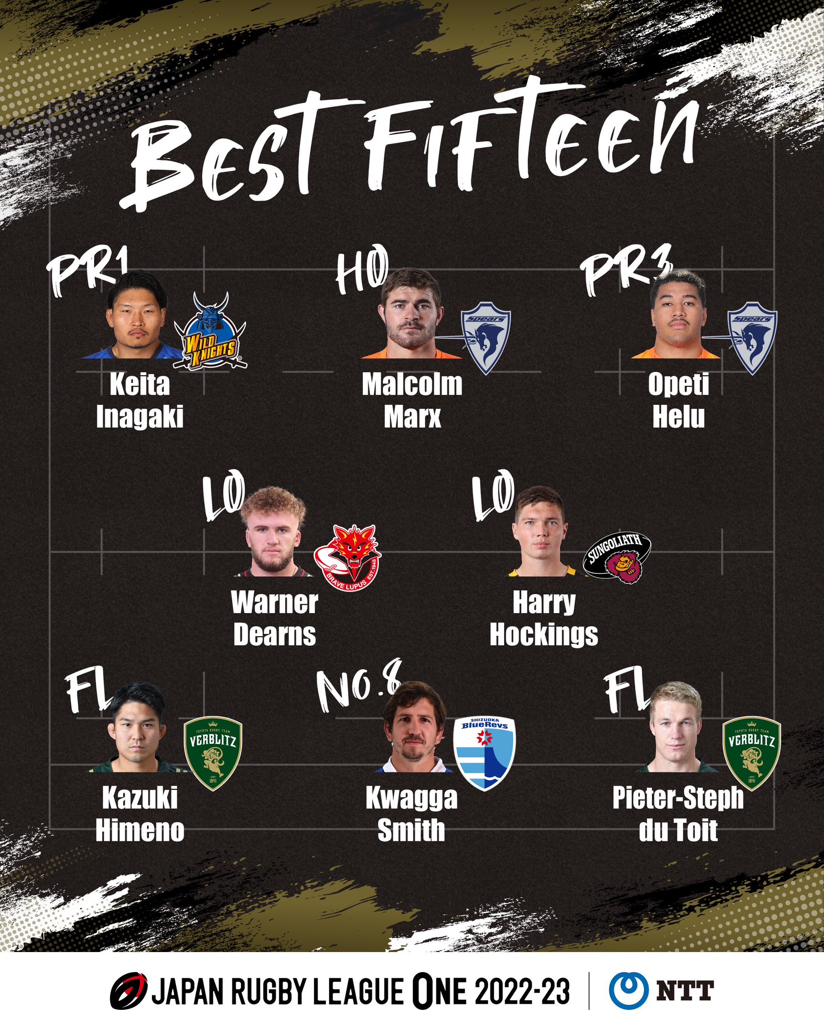 JAPAN RUGBY LEAGUE ONE｜リーグワン🏉 on X: NTT JAPAN RUGBY LEAGUE ONE 2022-23  AWARDS - ベストフィフティーン - □FW ＜PR1＞稲垣 啓太（埼玉パナソニックワイルドナイツ） ＜HO＞マルコム・マークス（クボタスピアーズ船橋・東京ベイ）  ＜PR3＞オペティ・ヘル ...