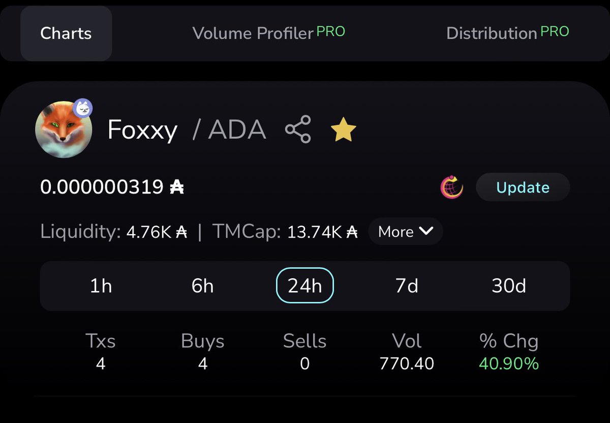 Foxxy🦊 | Casino is Live 🚀🦊🚨 tweet media