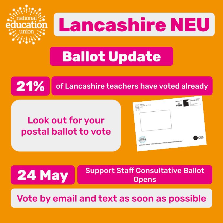 Teachers: get your ballot in the post.
Support staff: look out for your text and email from Wednesday.

#payup #payupnow #saveourschools