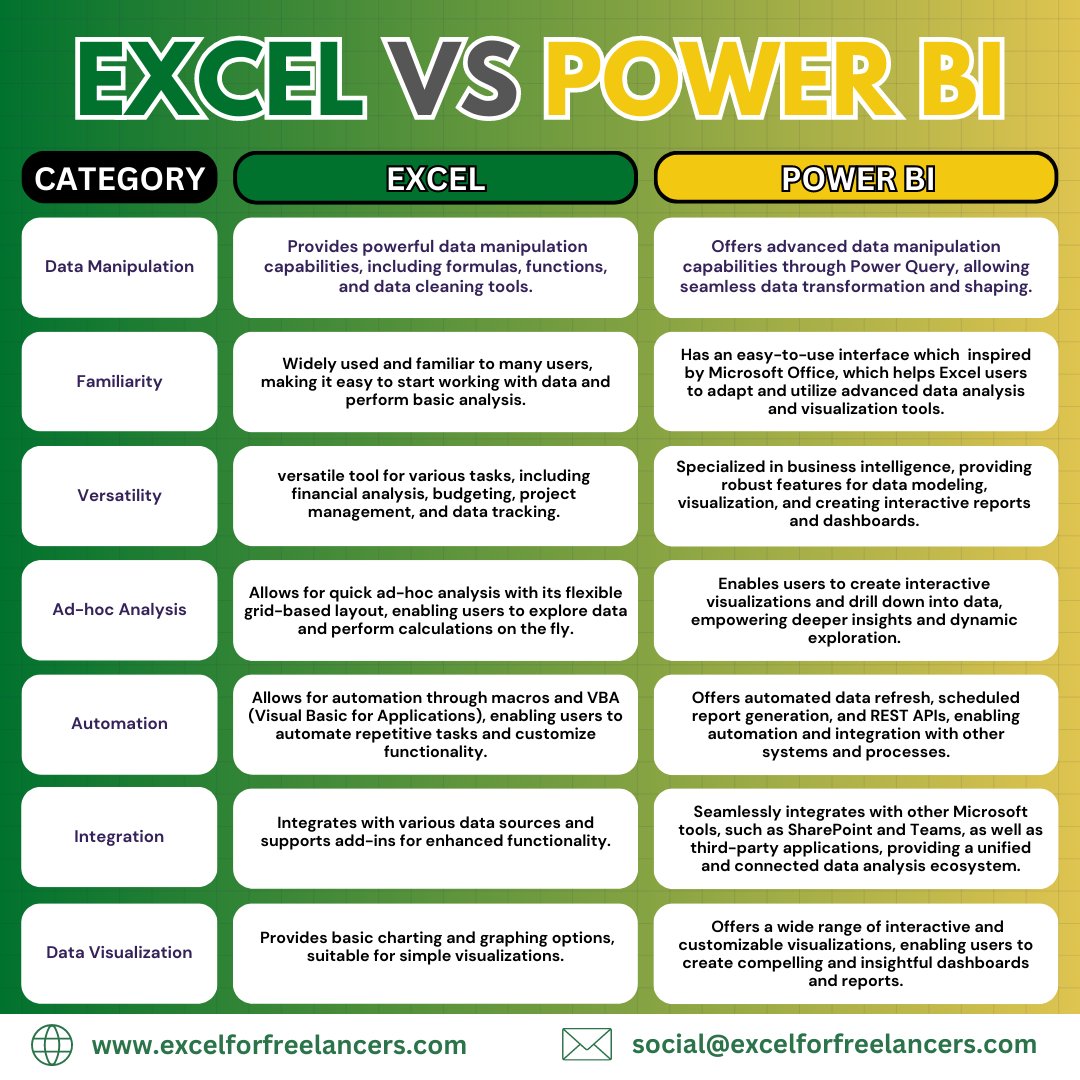 Difference Between Power Bi And Excel My Xxx Hot Girl