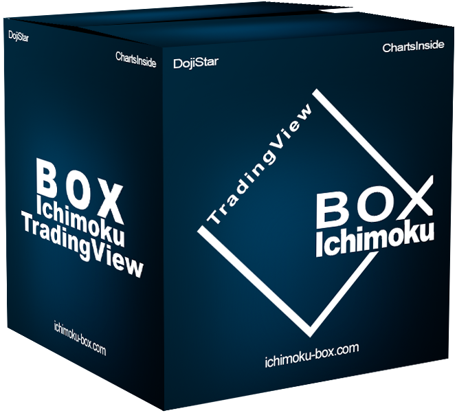 ChartsInside's tweet photo. #Ichimoku Box #TradingView
156€ à la place de 195€ uniquement jusqu'au 25 mai
C'est 4 #indicateurs avec alerte
Reconnaissance de chandeliers japonais de retournement
+ d'infos 👉 https://t.co/Xiw9DwU0zz
#Trading #Trader #Investir #Bourse #forex #indice #action #crypto https://t.co/F8uvG3xF3I