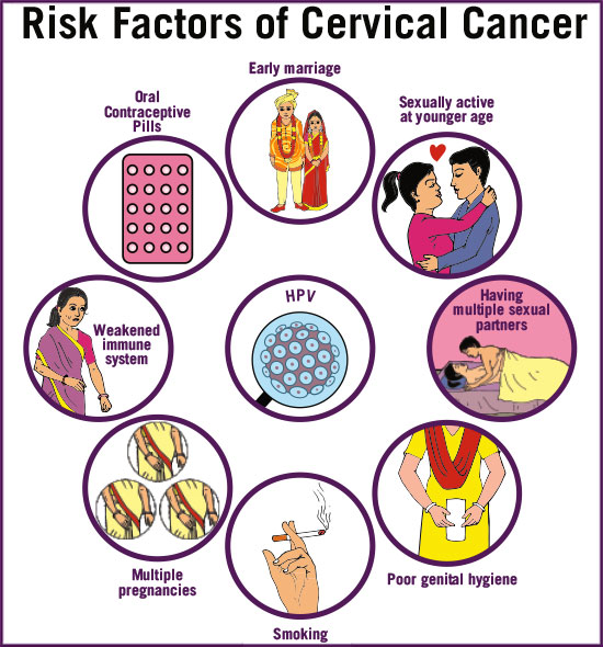 Here Are 6 Ways To Reduce Your #risk Of #cervicalcancer

#endcancer #MyHealth #earlydetectionsaveslives

onlymyhealth.com/how-to-reduce-…