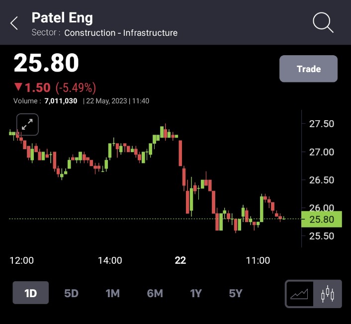 SatyajettM's tweet photo. #TradingStrategies #StockToWatch #stockExpert advise??? Support and target? https://t.co/ejR76DDUfX