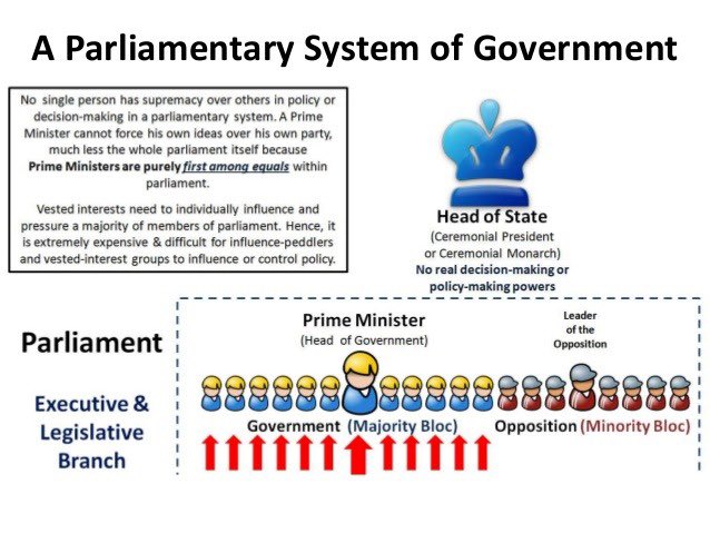 Ronanpbd's tweet image. Why must we clamor for #SystemUpgrade towards a #ParliamentarySystem, i.e., by amending Art. VI &amp;amp; VII of 1987 Constitution?

Learn More:
➡️ facebook.com/10003250108445… ⬅️

#FedParlFDI 
#CharterChange #ChaCha
#ConstitutionalReform 
#CoRRECTtheConstitution