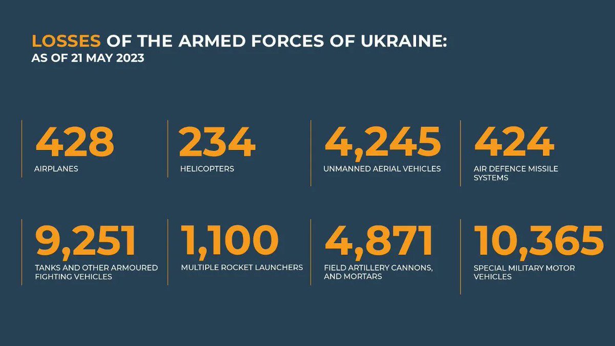 GuerreUkraineRu's tweet photo. #MoD
🔹 @mod_russia_en via https://t.co/sTbEMDFUEp 

#guerre #ukraine #russie #ukrainerussie #russieukraine #ukrainenews #ukraineinfos #ukraineactualites #guerreukraine #guerrerussie #militaire #armée #invasion #russe #ukrainien #guerreukrainerussie #guer… https://t.co/7JyzfQfZHi