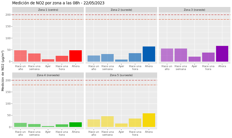 Datóxido Nitrógeno tweet media