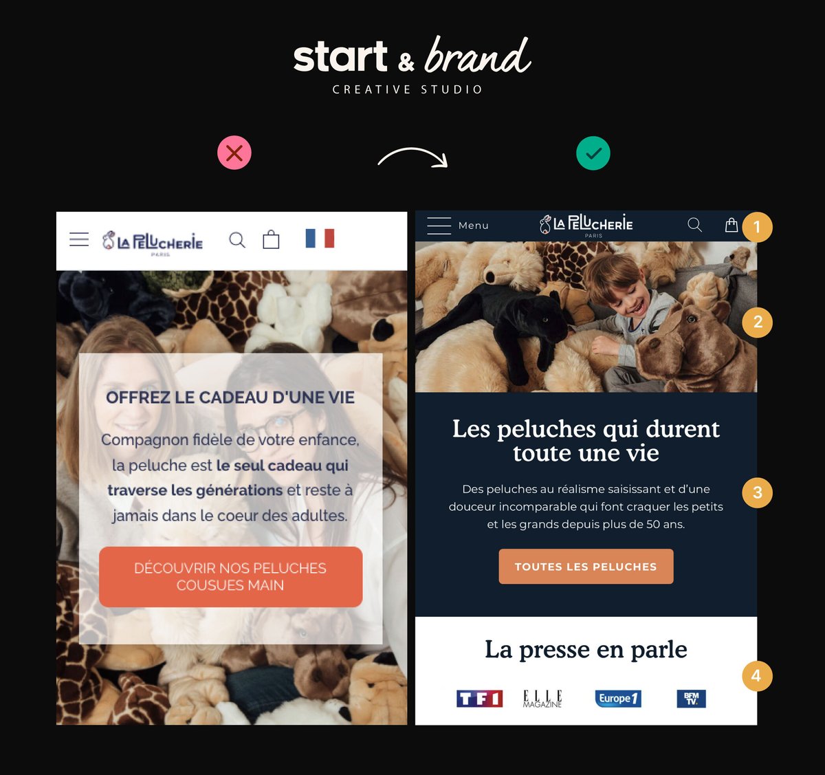 MaxDucarteron's tweet photo. Ça fait plus d'1 an qu'on accompagne La Pelucherie avec @RonotGauthier

Lui à l'optimisation des emails, nous à l'opti du site.

Malgré une perte de trafic importante (-30% année à ce jour), ça donne :
+29% ATC
+71% Checkout
+50% Taux de conversion
+17% CA

On lâche rien💪 https://t.co/N7p2Vd5I92