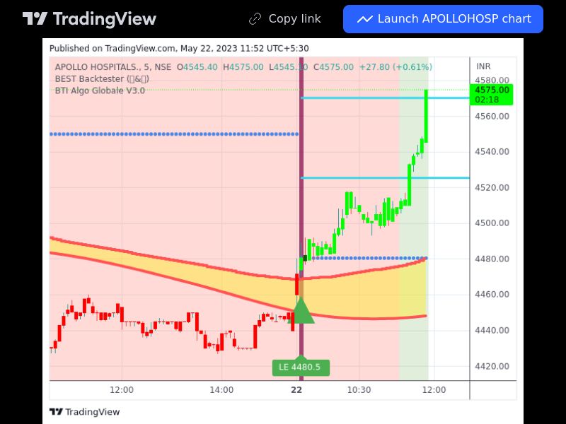 TradingView trade APOLLOHOSP 5 minutes