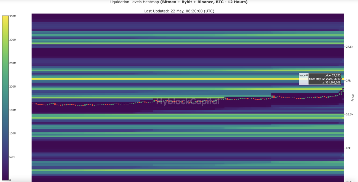 #BTC #hyblock #liquidation #heatmap #Bitcoin #btcusdt #Crypto #cryptocurrency

Watch Live Hyblock liquidation levels and heatmap
youtube.com/live/1L3HzE7vu…

Get 15% discount on monthly &amp; yearly plans
hyblockcapital.com/referer/NQTC2N