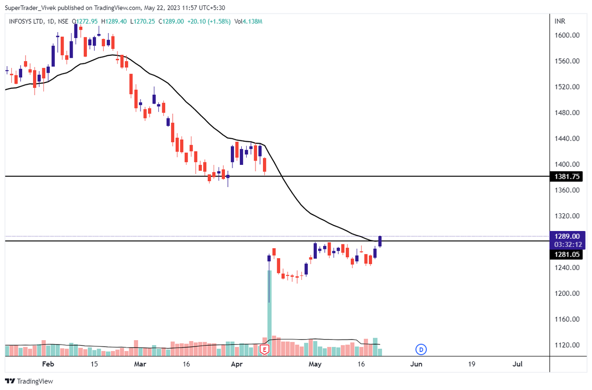 Infosys - D

The Journey Towards gap-filling has started.

#Infosys #infy #trading