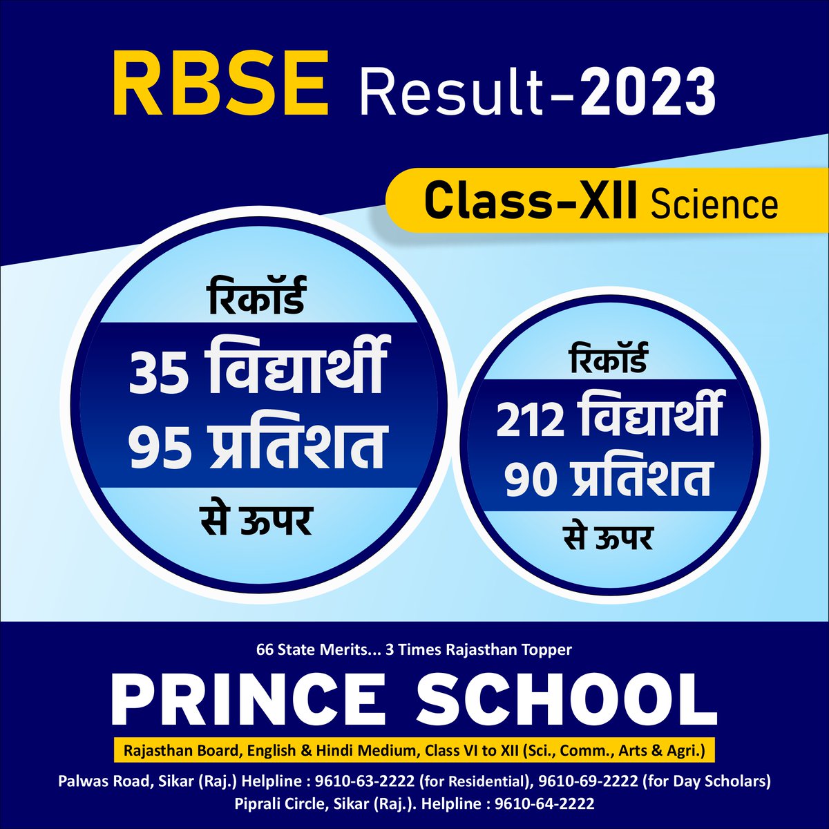 Prince_Eduhub's tweet photo. राजस्थान बोर्ड #12वींसाइंस रिजल्ट में चमके #प्रिंसस्कूल के सितारे..
✍ #रिकॉर्ड 11 विद्यार्थी 97 प्रतिशत से ऊपर.
✍ #रिकॉर्ड 35 विद्यार्थी 95 प्रतिशत से ऊपर.
✍ #रिकॉर्ड 212 विद्यार्थी 90 प्रतिशत से ऊपर.
#rbseboard #rbse12th #RajasthanBoardClass12thResult2023 #rbsetopper #student https://t.co/dLkNQyUDg8