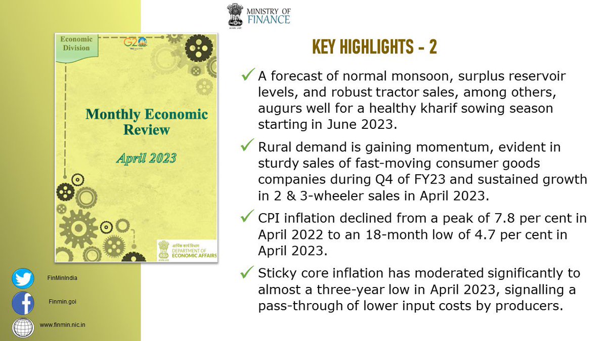 aptenco's tweet photo. RT FinMinIndia: Ministry of Finance @FinMinIndia releases Monthly Economic Review #MER for April 2023.

For full report ➡️ https://t.co/Yyaru2GTrY 

Key highlights 👇 https://t.co/tIuiT4U8I4