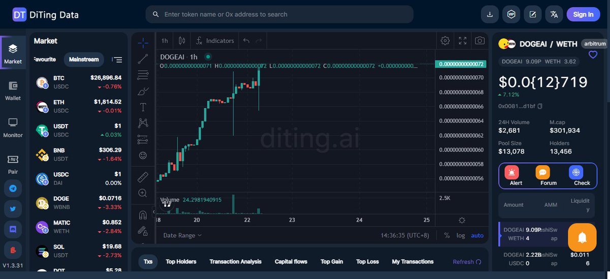 ArbDogeAi_Org's tweet photo. 💪💪💪Get ready, don't miss it!

$DOGEAI LFG!🎢🎢🎢 https://t.co/AbDoqA2AJm