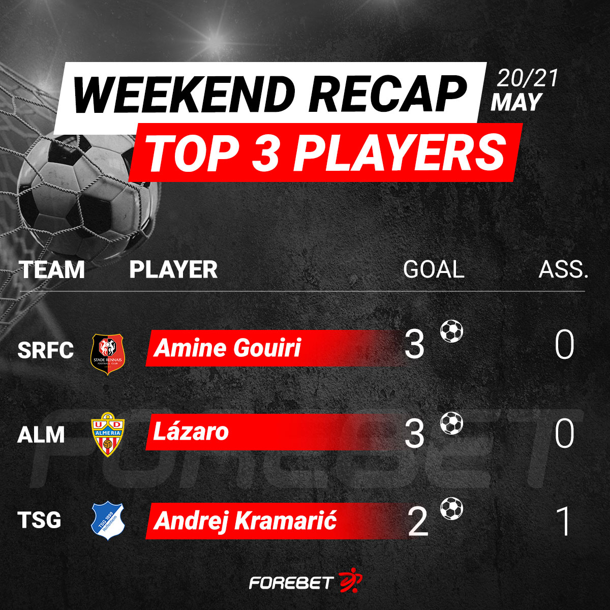 What a performance form the top players of the weekend! 🤩

#Ligue1UberEats #LaLiga #Bundesliga #forebet