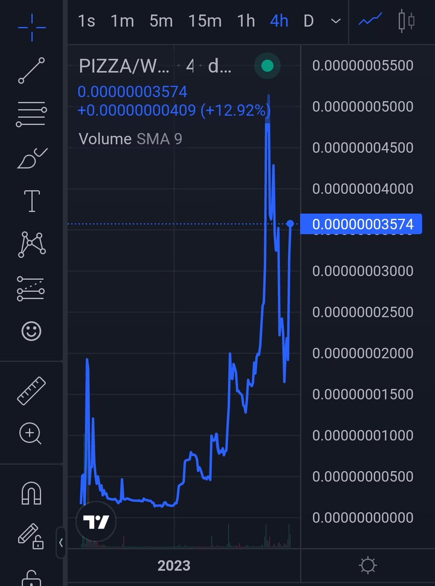 A year Binance Pizza 🍕🤌
Ready for round 2
#binancepizza <a href="/binancepizza/">Binance Pizza 🟡</a>

dextools.io/app/en/bnb/pai…