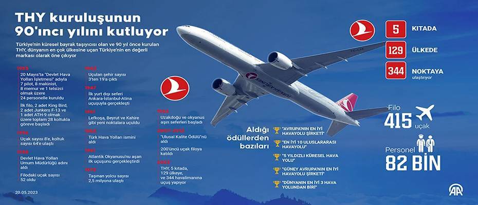 THY kuruluşunun 90'ıncı yılını kutluyor - ift.tt/7zS8OXb