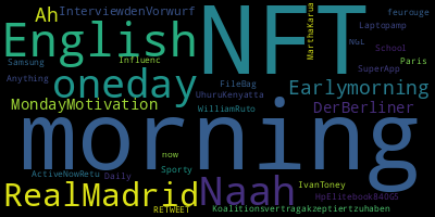 Trending in my timeline now: #morning (2) #NFT (2) #English (1) #oneday (1) #Naah (1) #RealMadrid (1) #Earlymorning (1) #Ah (1)