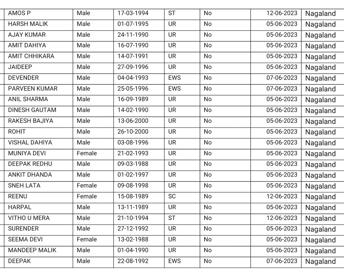 Ankit18706994's tweet photo. Most of the candidates from Haryana who are selected for interview in librarian, they have opted Nagaland as first choice exam city intentionally which proves the scam of KVS.
@KVS_HQ
@EduMinOfIndia
@PMOIndia
#KVS_librarian_scam
#Kvs_jsa_cpt_exam_cancel https://t.co/OMZJOaetO9