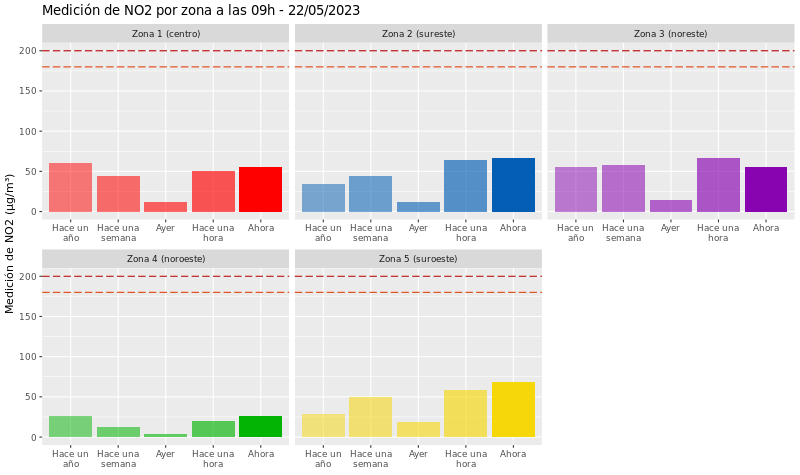Datóxido Nitrógeno tweet media