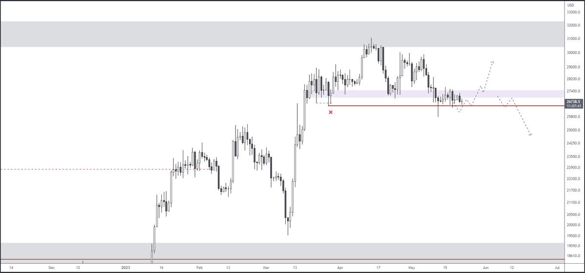 White Wolf Trader tweet media