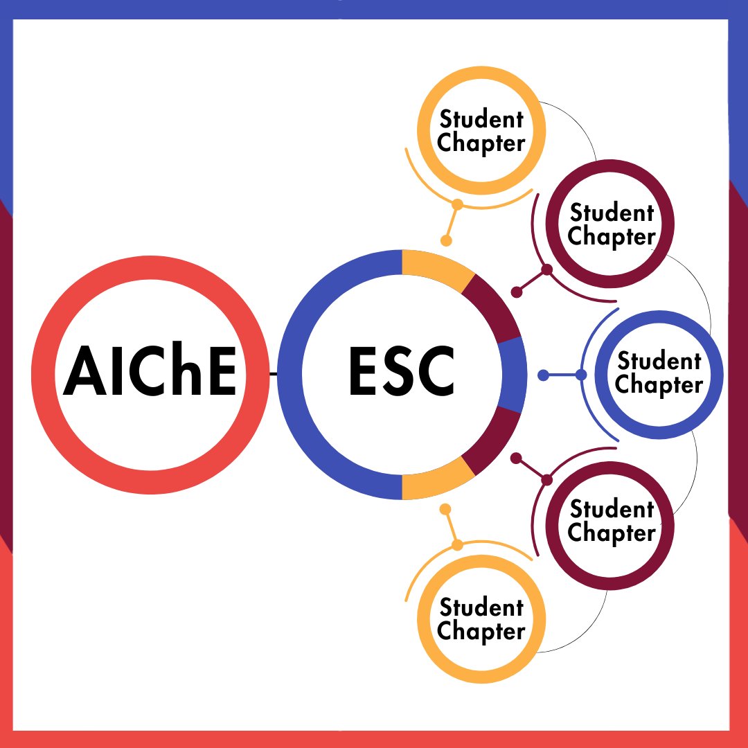 AIChE ESC tweet media
