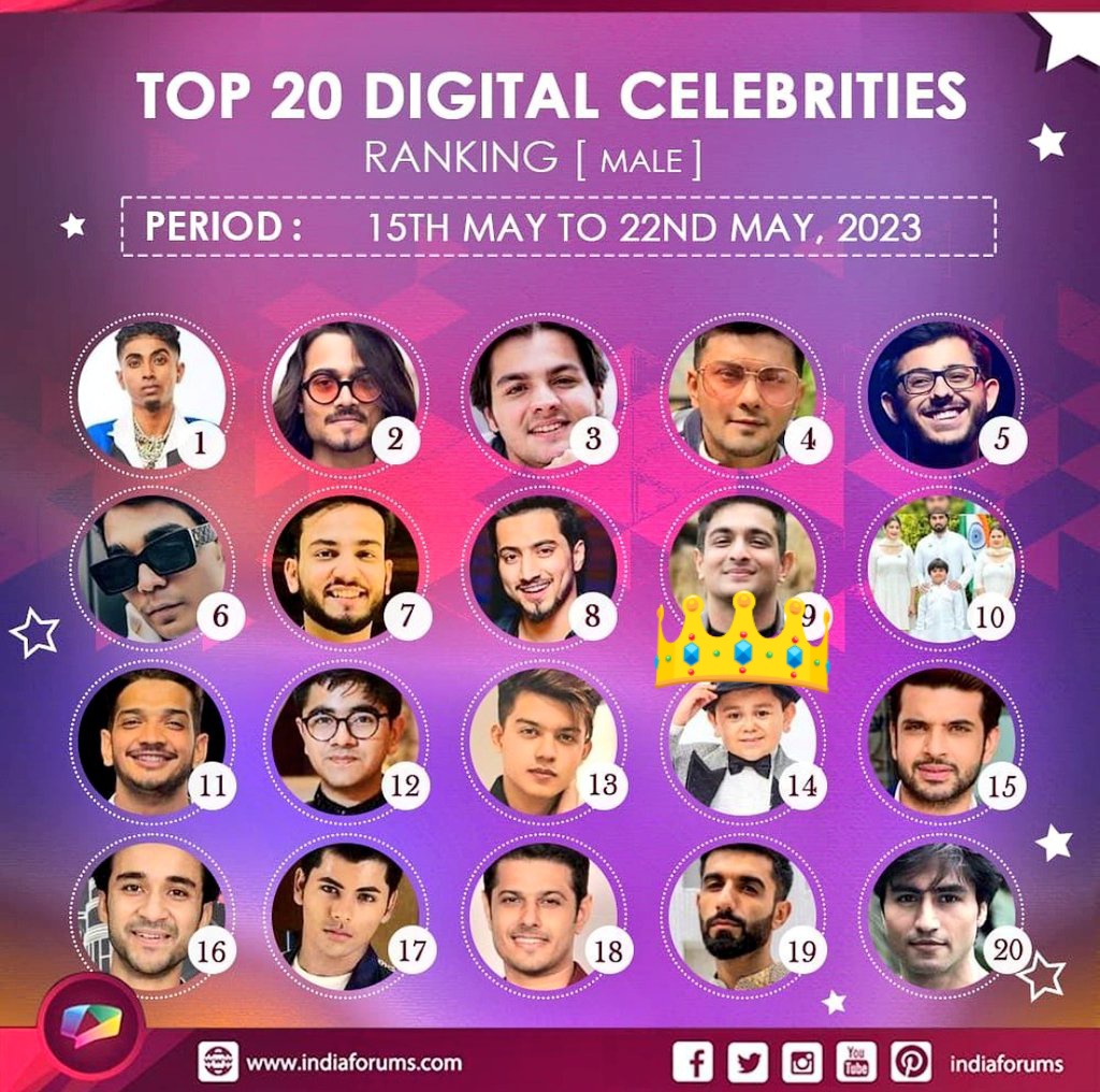 Parul_024's tweet image. #AbduRozik in Top 20 Digital Celebrities Ranking ❤️‍🔥❤️‍🔥

#indiaforums
@Abdurozikartist ❤️❤️❤️❤️