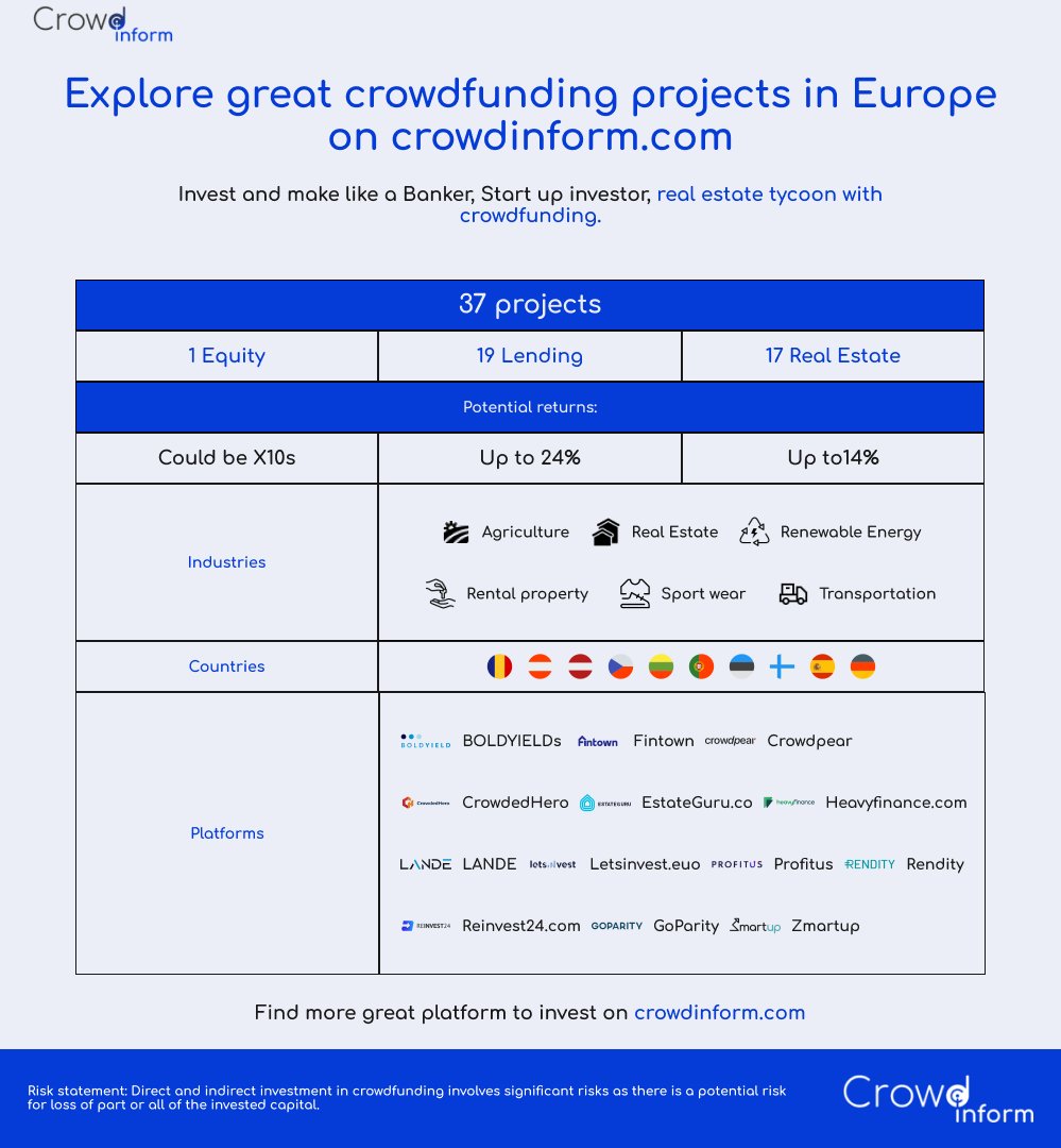 CrowdinformCom's tweet photo. Explore 37 crowdfunding projects from 14 platforms on https://t.co/J7t6Jr2y2B.

Platforms:@rendity @HeavyFinance @landefinance @Estate_Guru @ReInvest24 @goparity @zmartup @crowdpear @boldyield_com 
and more to come...
Follows to not miss investment opportunities! https://t.co/Yj1yJBt2Wq
