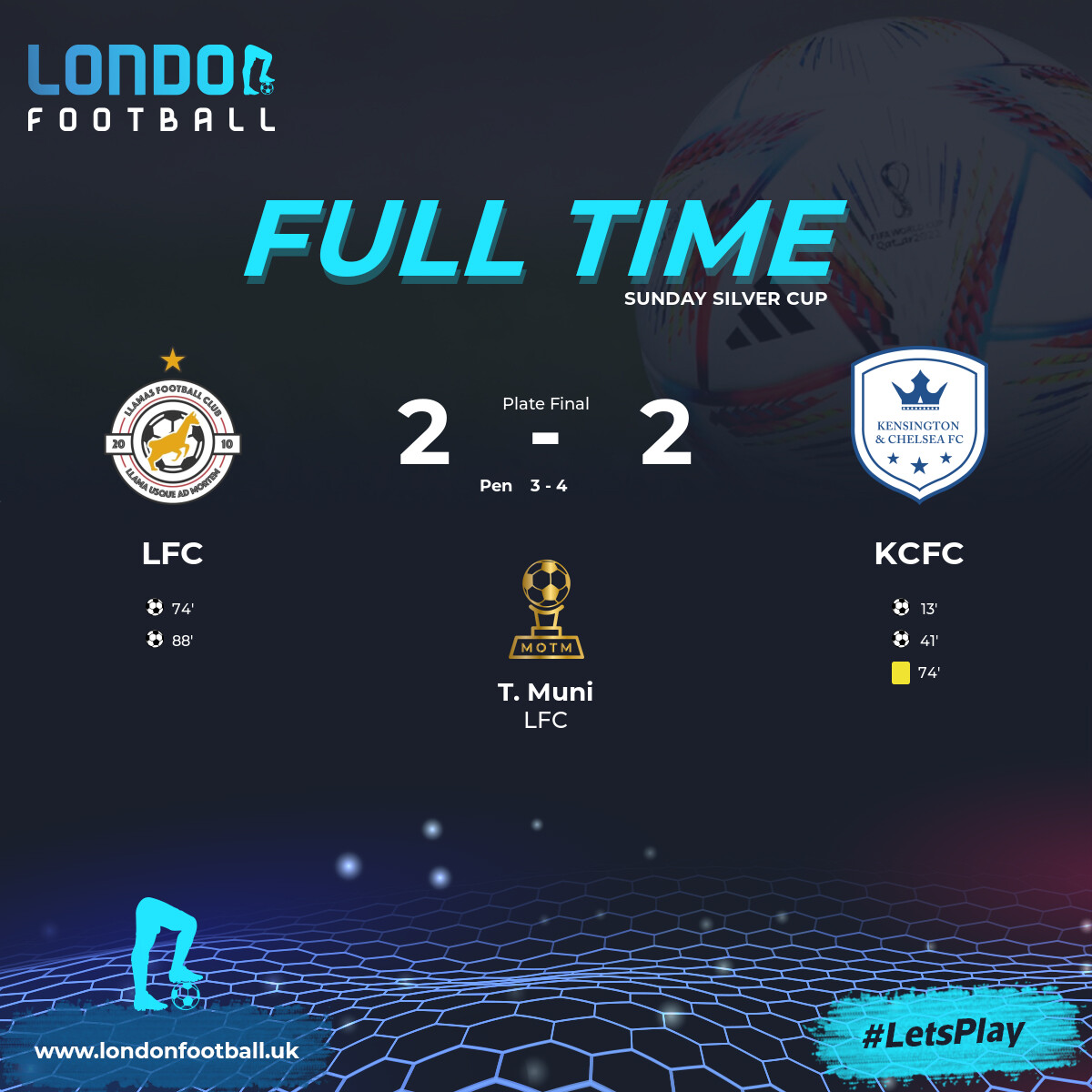 Latest Result:
Sunday Silver Cup
Llamas FC 2 - 2 @kandcfc

#LetsPlay #Football #Leagues #FootballGame #FootballLeague #GrassrootsFootball #FootballMatch #11aside #SundayFootball #FootballCup #WeekendFootball #CupFinal